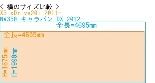 #X3 xDrive20i 2011- + NV350 キャラバン DX 2012-